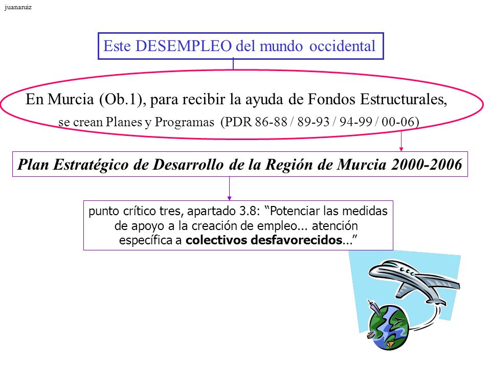El trabajo y el desempleo ppt descargar El trabajo y el desempleo ppt descargar